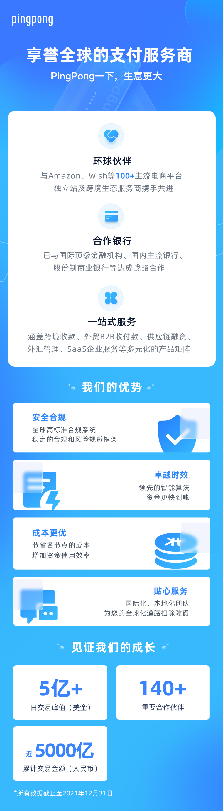 PingPong跨境收款