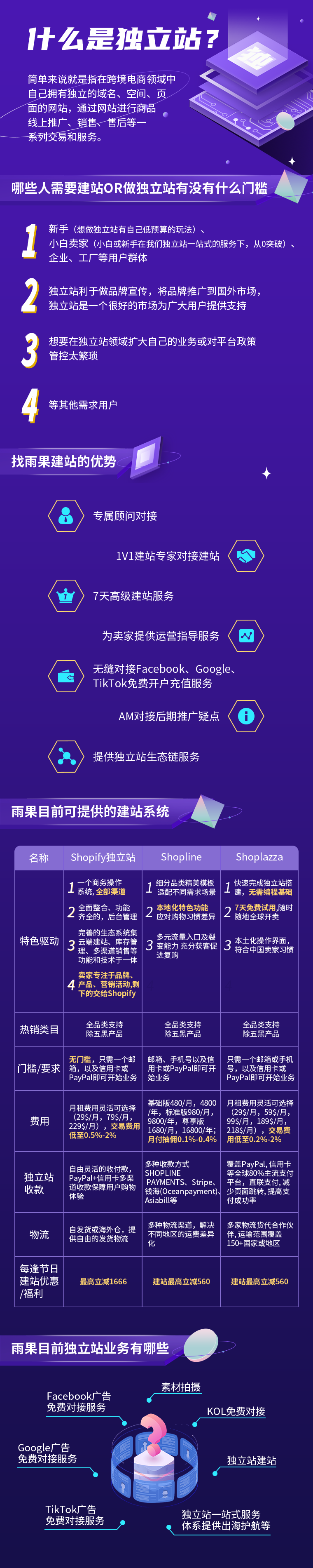 shopify建站服务